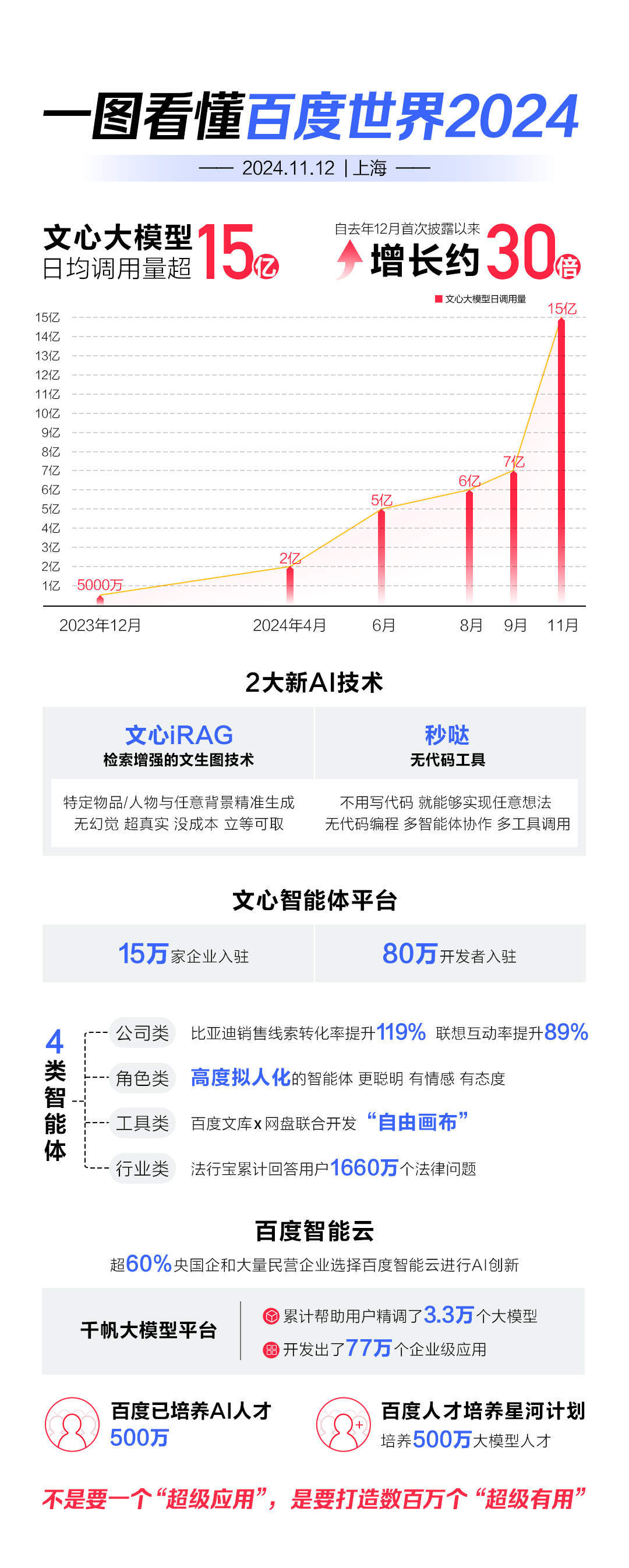 百度开放平台ai数字人接口_百度开放平台api_百度ai开放平台