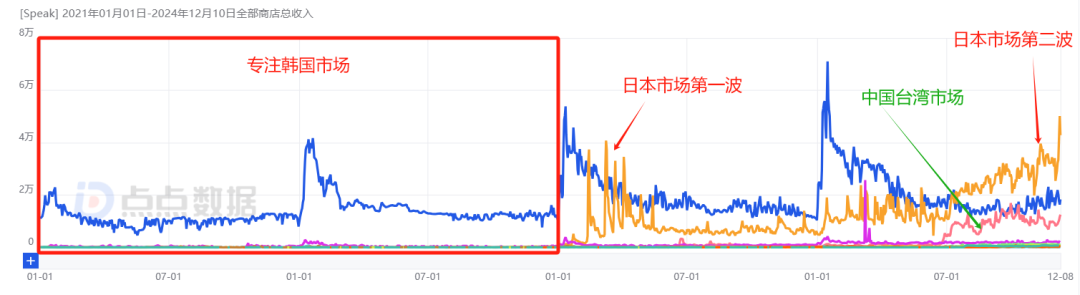 独角兽10亿美金_融资独角兽什么意思_