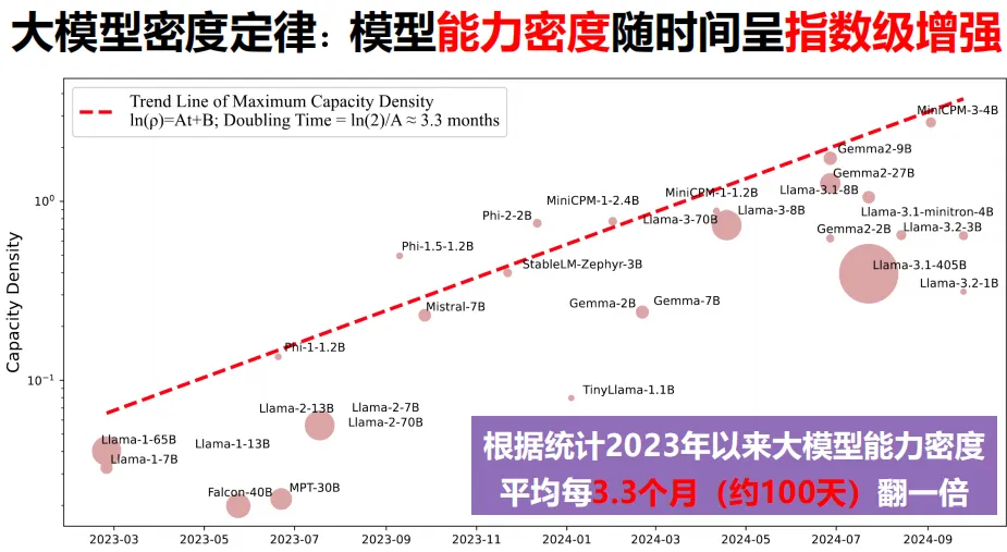 摩尔定律即将失效的看法__摩尔定律过时了吗