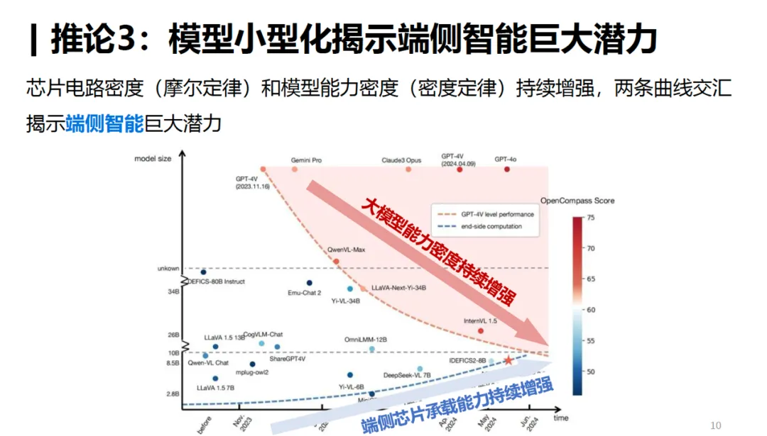 摩尔定律过时了吗__摩尔定律即将失效的看法