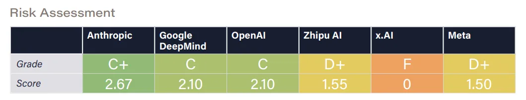 _全球粮食安全指数报告_31省政府报告出炉