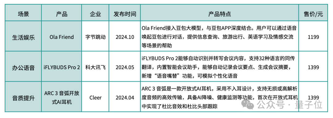 2021年洗牌_洗牌市场_