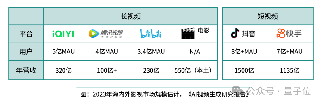 2021年洗牌__洗牌市场