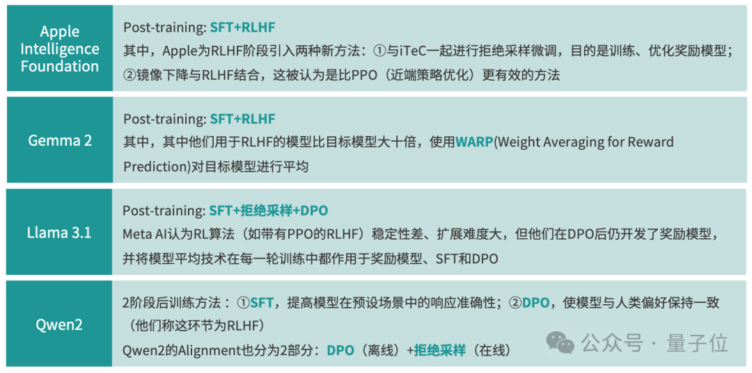 洗牌市场__2021年洗牌