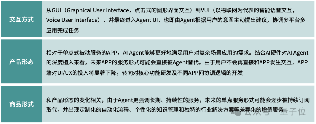 2021年洗牌_洗牌市场_