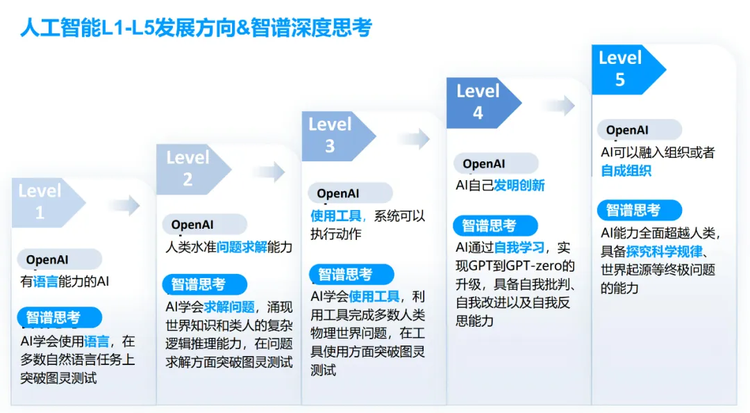 OpenAI发布o1模型API及多项新功能，引领AI技术革新与产品化转型